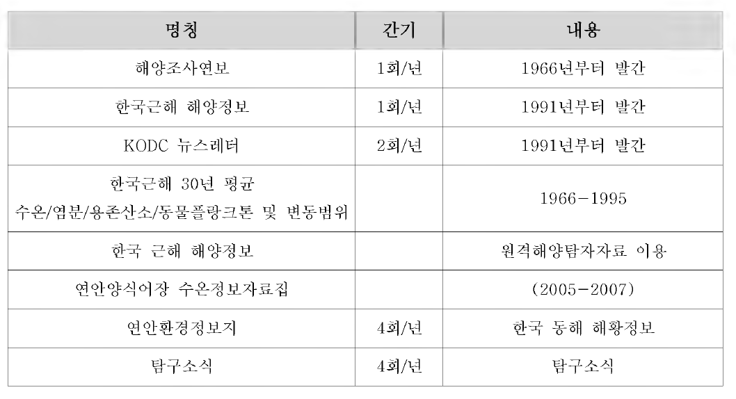 수산해양종합정보과 발간 간행물