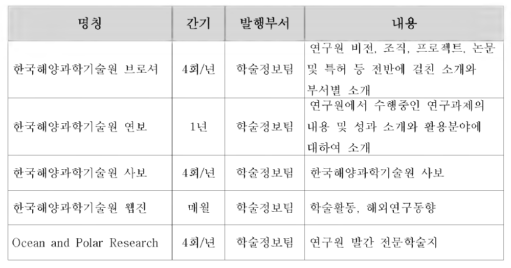 한국해양과학기술원 발간 간행물