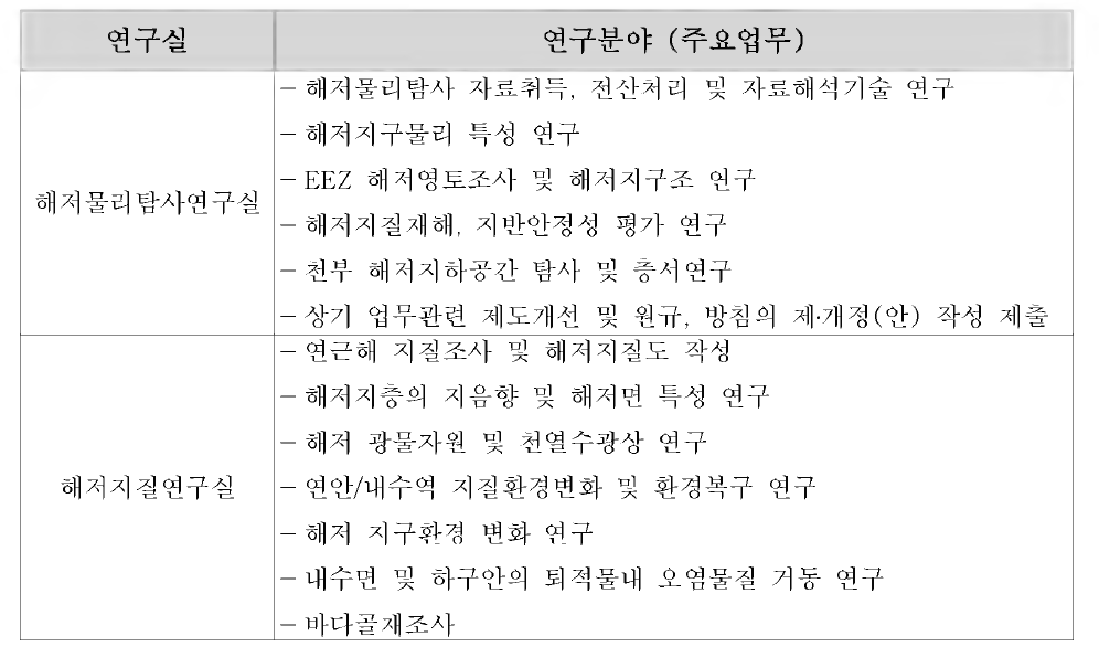 한국지질자원연구원 연구실 주요업무