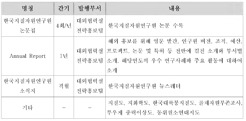 한국지질자원연구원 발간 간행물