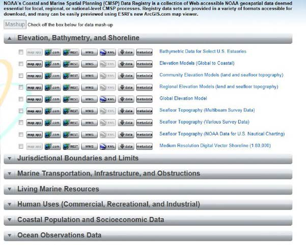 Data Registry