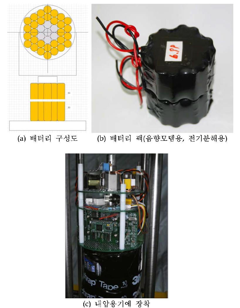 수중 분리기 내부에 장착된 배터리