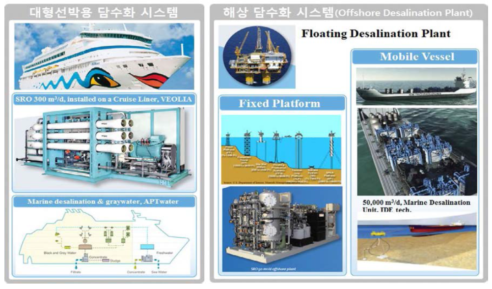 해상 및 대형 선박용 담수화 시스템 예시