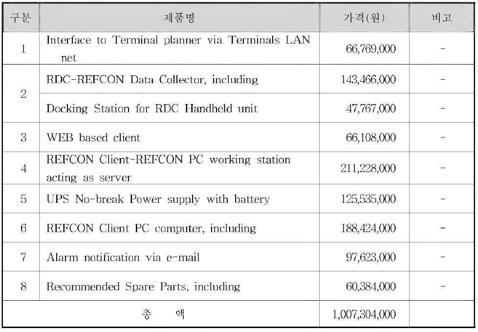 Johnson Controls社 견적 내용