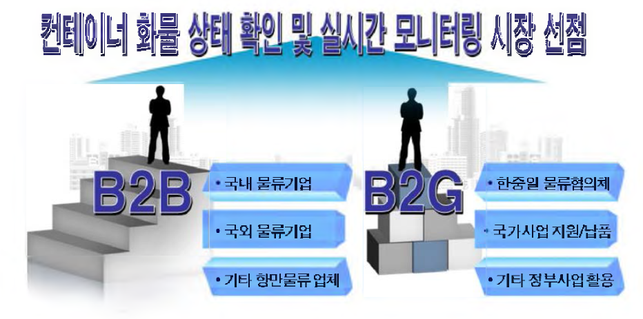 제품 판매 전략