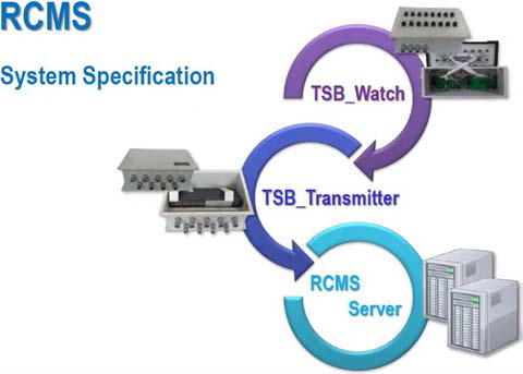 토탈소프트뱅크社의 RCMS