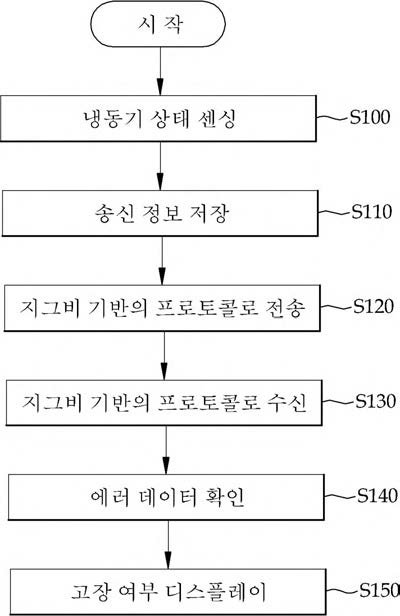 시스템 동작 순서