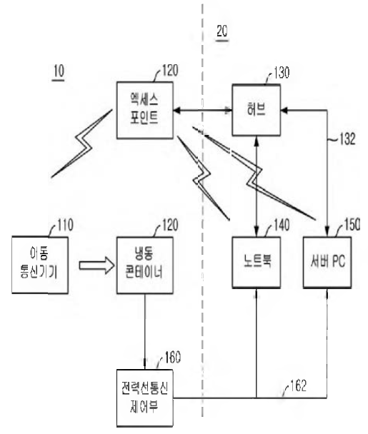 시스템 구성도