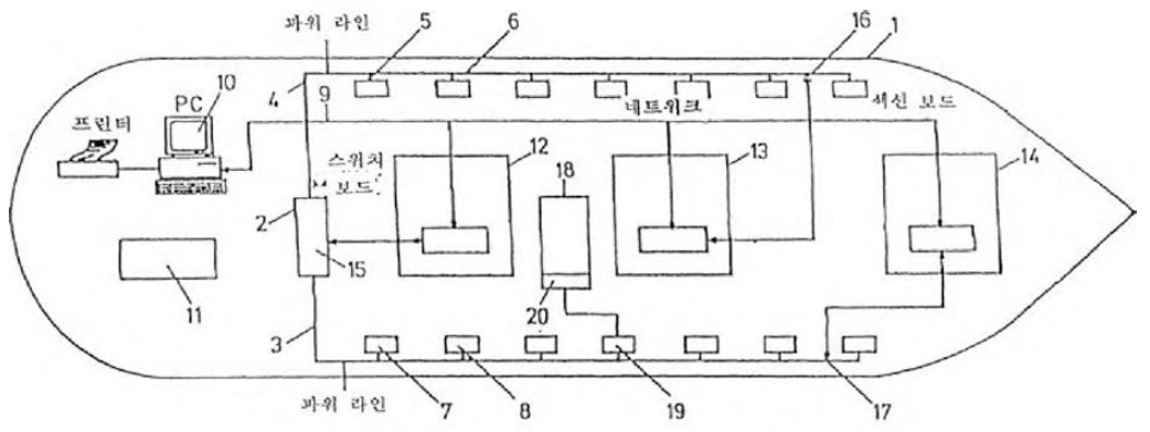 냉동컨테이너의 위치와 네트워크를 갖춘 선박의 구성도