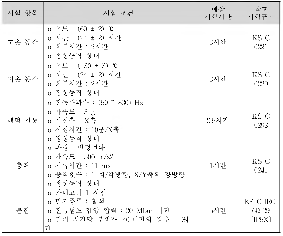 냉동컨테이너 모니터링 및 제어장비 환경 신뢰성 테스트 기준