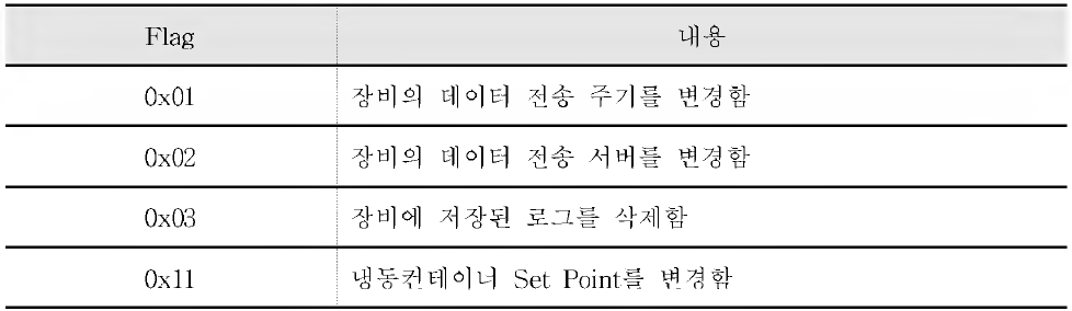 제어 데이터 정의