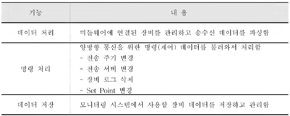 미들웨어 주요 기능 정의