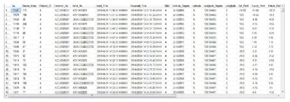 MS-SQL DBMS에 저장된 실제 냉동컨테이너 모니터링 데이터