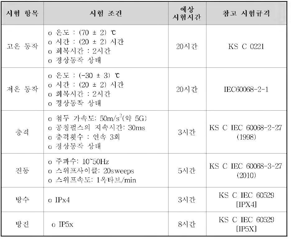 냉동컨테이너 모니터링 Pilot 장비 기구 제작 가이드라인