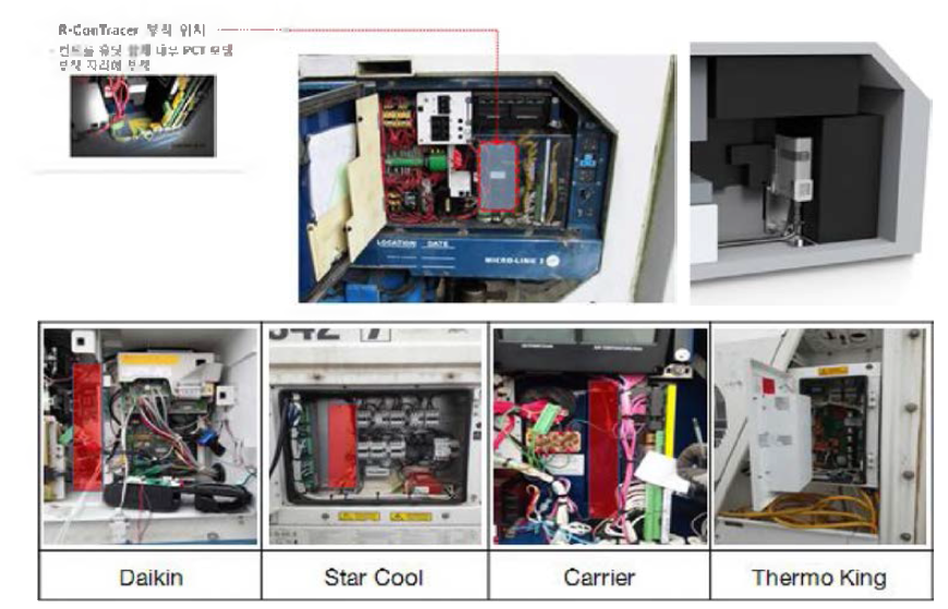 각 제조사 별 냉동컨테이너 모니터링 Pilot 장비 부착 위치