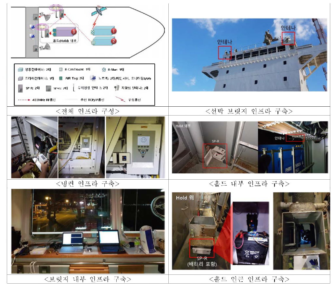 3차 테스트 인프라 구축