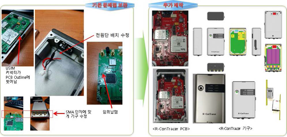 기존 문제점을 보완한 추가 장비 제작