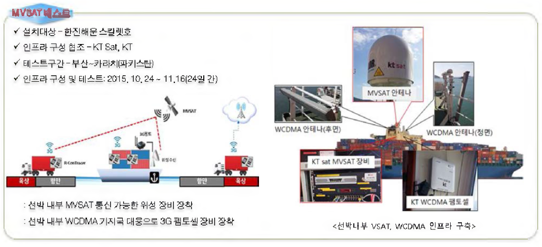 1차 테스트