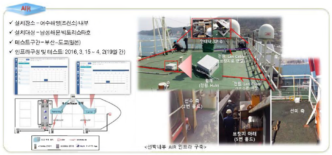 2차 테스트