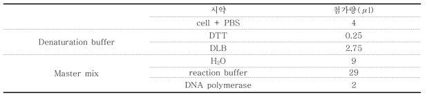 REPLI-g Single Cell Kit buffer