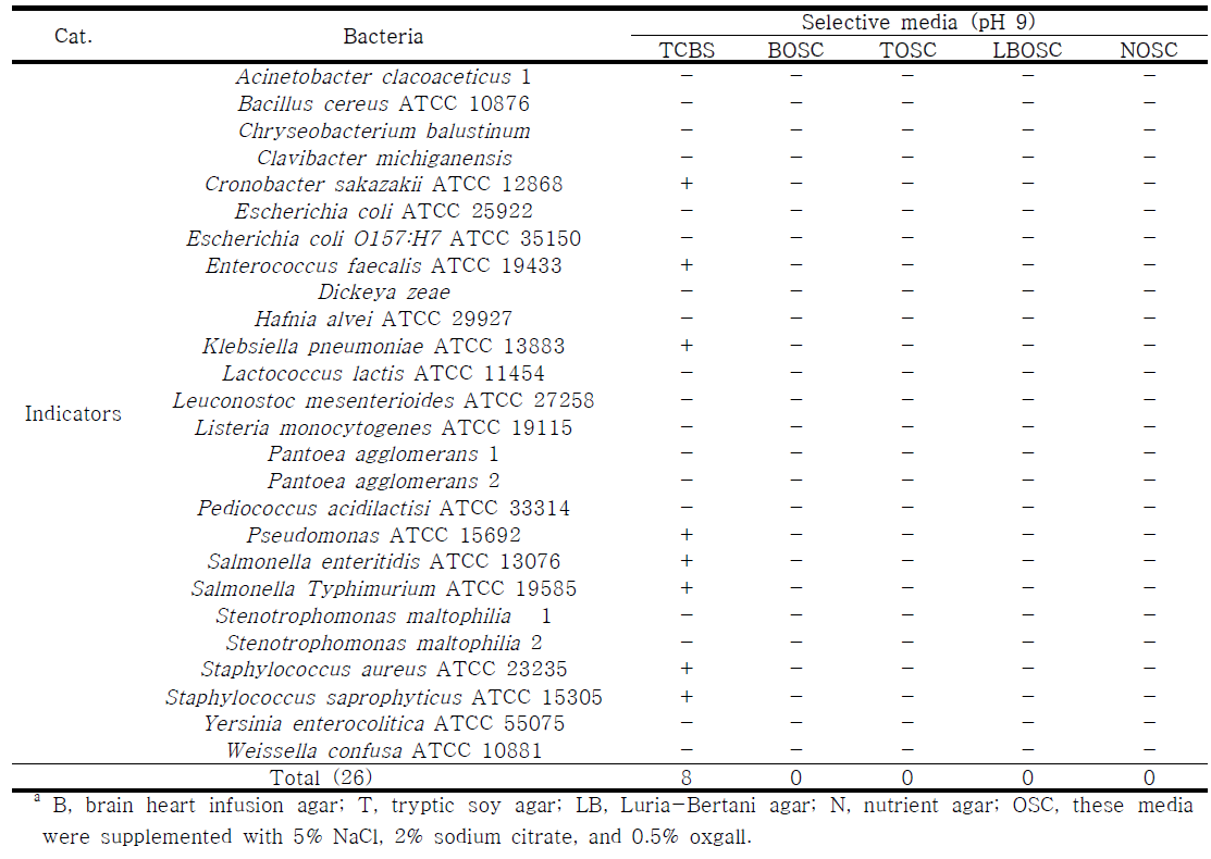 Evaluation of the growth of Vibrio spp. and isolates from seafood on selective media