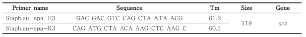 Staphylococcus aureus primer information