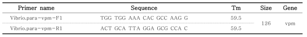Vibrio parahaemolyticus primer information