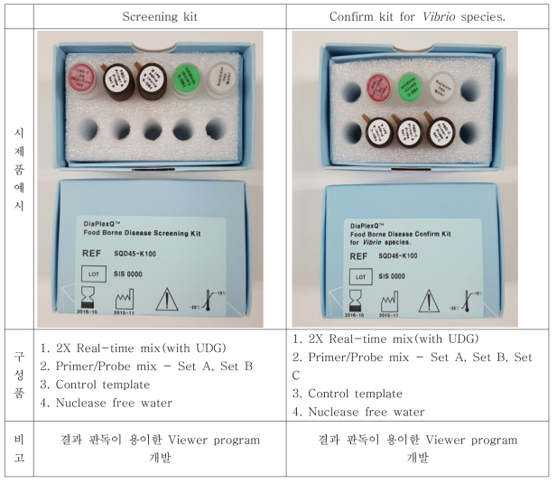 식중독균 진단키트 시제품 예시