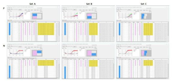 Viewer program 분석 예시 - Confirm kit for Vibrio species