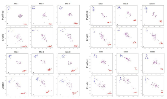 IntelliQube test results - Genotyping results