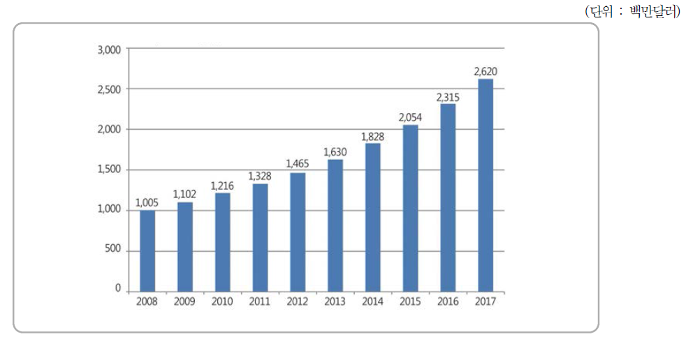 Food Safety Diagnostics Market