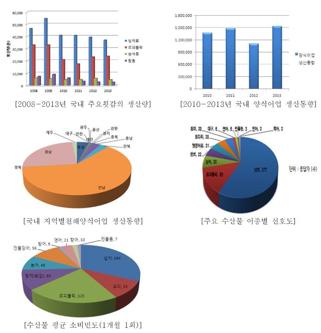 2013 통계청 어업생산동향 보도자료