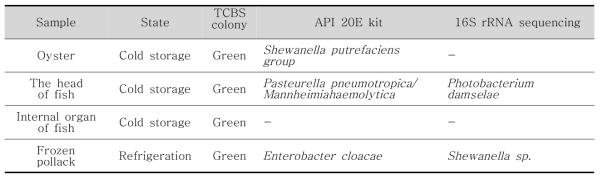 Identification of seafood sample using API 20E kit and 16S rRNA sequencing