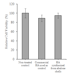 Biological safety of abalone shell-derived HA