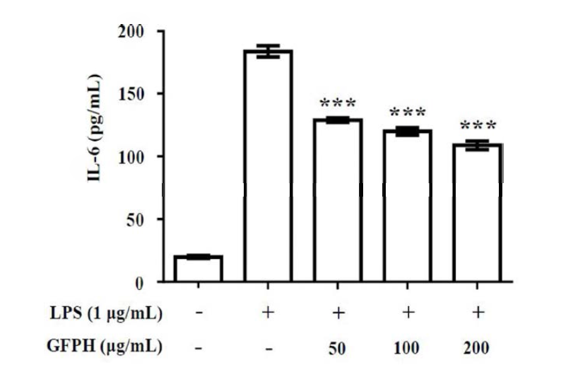 Effect of GFPH on IL-6 expression in RAW264.7 cells