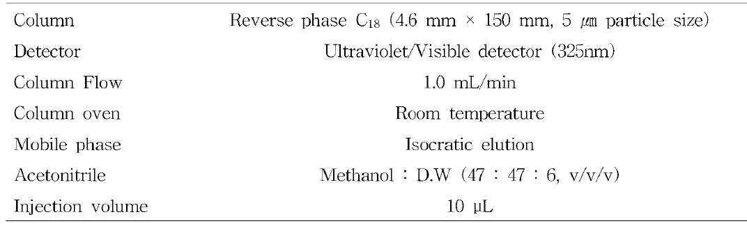 HPLC-UVD analysis conditions for Vitamin A
