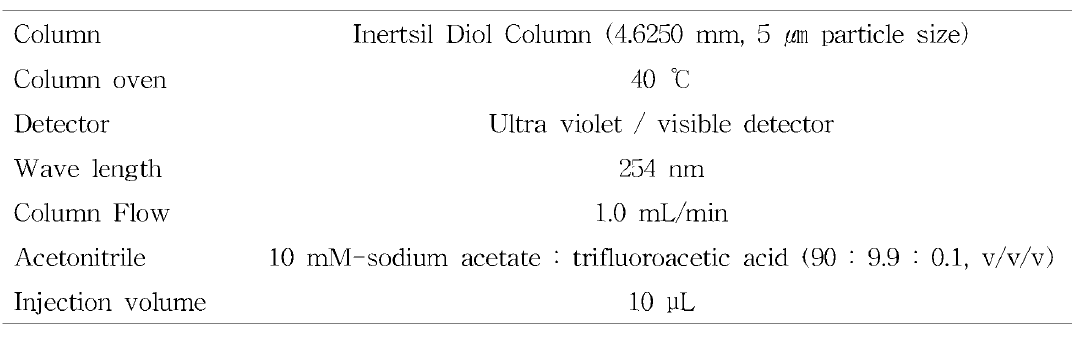 HPLC analysis conditions for Vitamin C