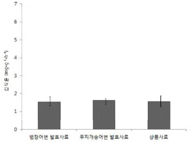 해삼의 먹이섭식률