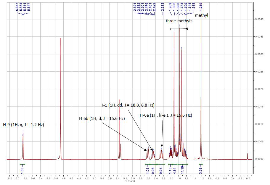 Procurcumenol의 1H-NMR 스펙트럼