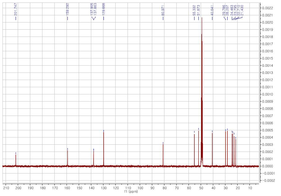 Procurcumenol의 13C-NMR 스펙트럼