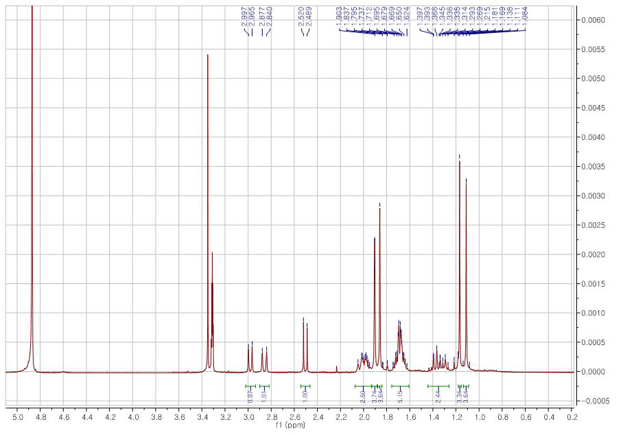 Phaeocaulisin E의 1H-NMR 스펙트럼