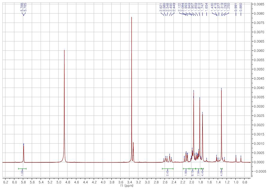 Aerugidiol의 1H-NMR 스펙트럼