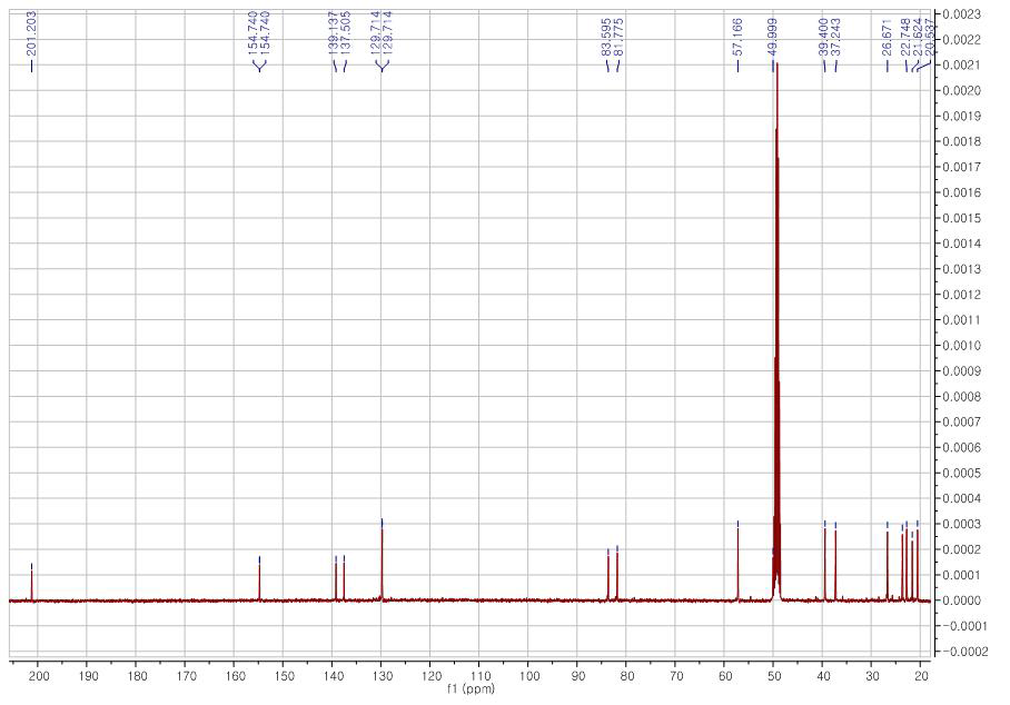 Aerugidiol의 13C-NMR 스펙트럼