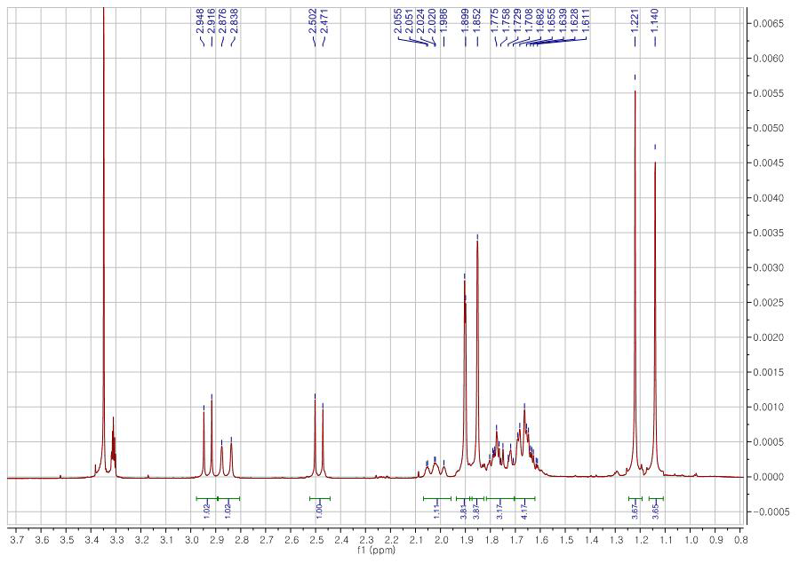 Zedoarondiol의 1H-NMR 스펙트럼