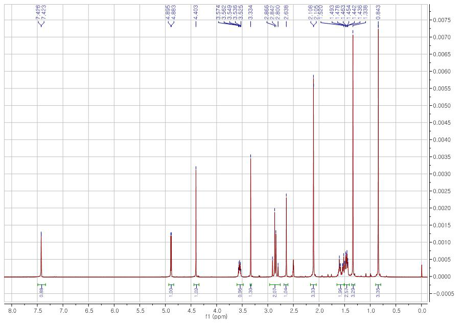 Zedoarofuran의 1H-NMR 스펙트럼