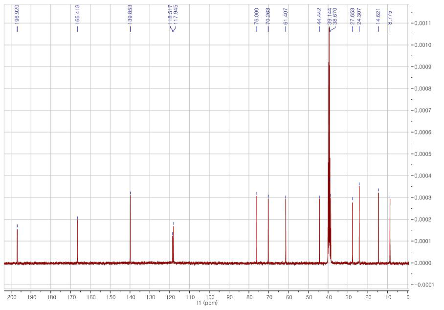 Zedoarofuran의 13C-NMR 스펙트럼