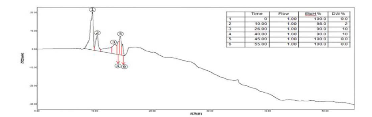 4번 peak Normal phase(2차) 분석