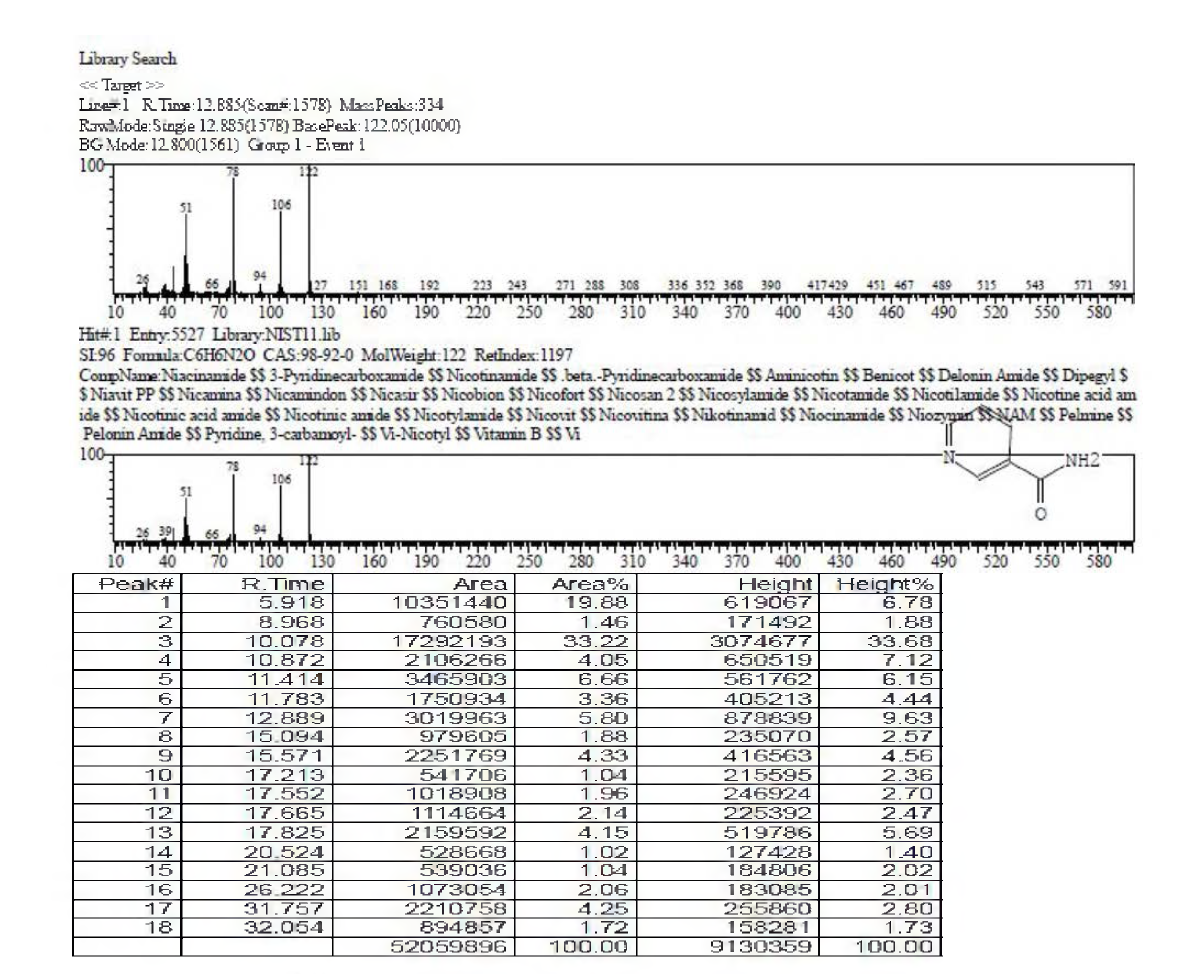 향어 열수추출물의 GC-MS 결과. peak#7= nicotinamide의 분획
