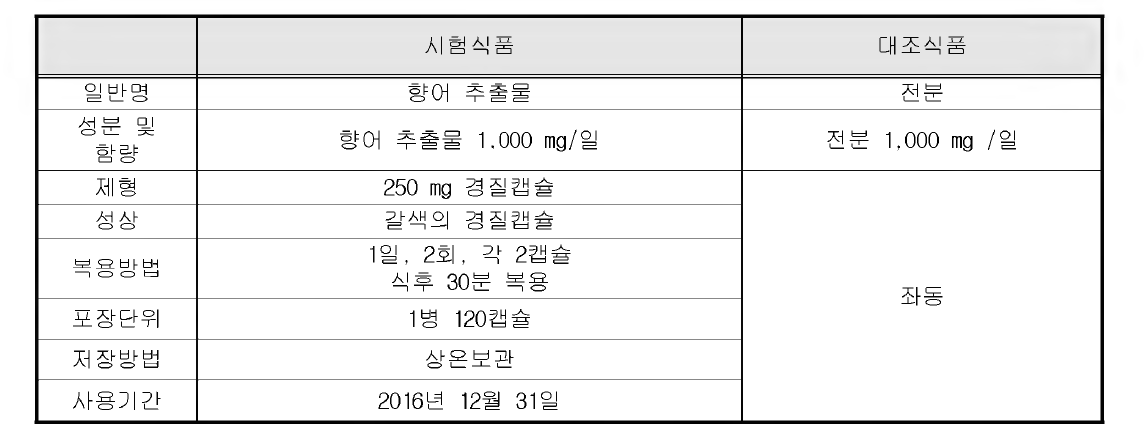 인체시험용 식품