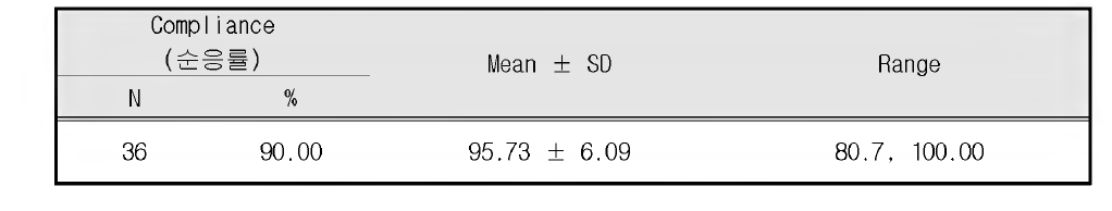 순응도 (PP Population)